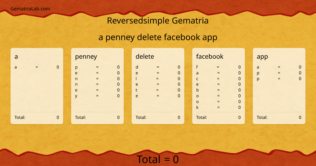a penney delete facebook app in reversedsimple Gematria